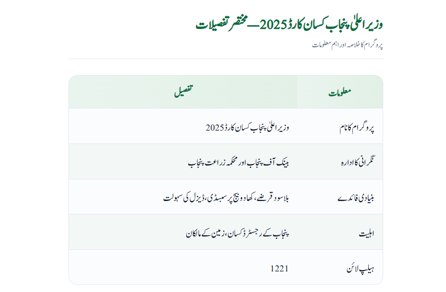 CM Punjab Kisan Card Online Status Check