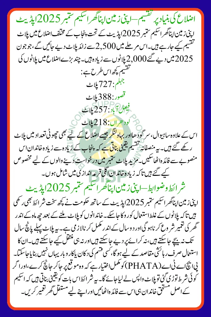 Terms and Conditions of Apni Zameen Apna Ghar Scheme – September 2025 Update